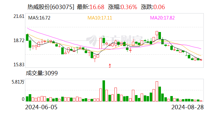光威復(fù)材，主力資金的積極增持，市場信心的新體現(xiàn)，光威復(fù)材獲主力資金增持，市場信心顯現(xiàn)新動向
