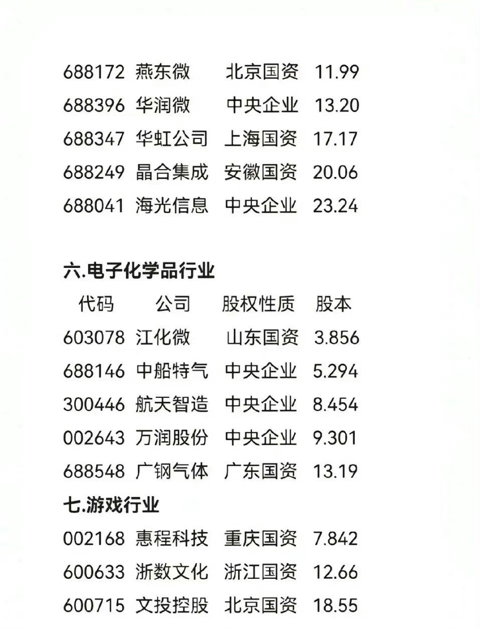 科技股股票概覽，探索科技領(lǐng)域的投資機(jī)遇，科技股投資概覽，探索科技領(lǐng)域的黃金機(jī)遇