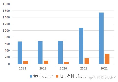 兗礦能源未來十年估值展望，兗礦能源未來十年發(fā)展前景展望與估值預(yù)測