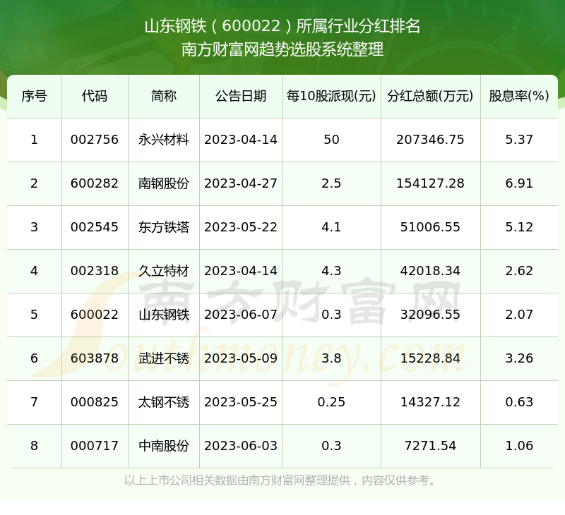 山東鋼鐵股票分紅公告，山東鋼鐵股票分紅公告發(fā)布