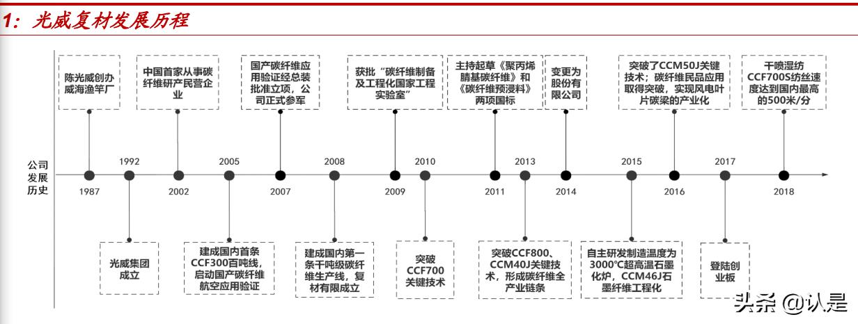 光威復(fù)材，瞄準(zhǔn)目標(biāo)價300，揚(yáng)帆起航，光威復(fù)材瞄準(zhǔn)300元目標(biāo)，揚(yáng)帆起航迎接新挑戰(zhàn)
