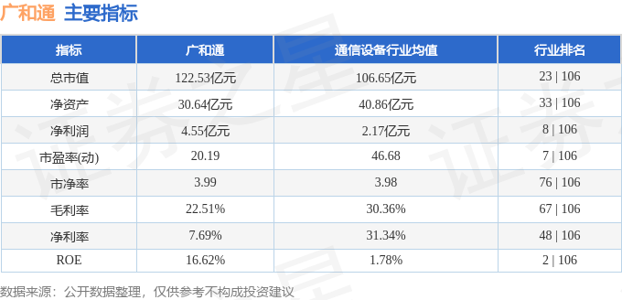廣和通今日股價分析，廣和通今日股價走勢解析