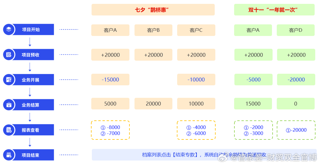 管家婆一票一碼100正確王中王,實(shí)用性執(zhí)行策略講解_戶外版21.242