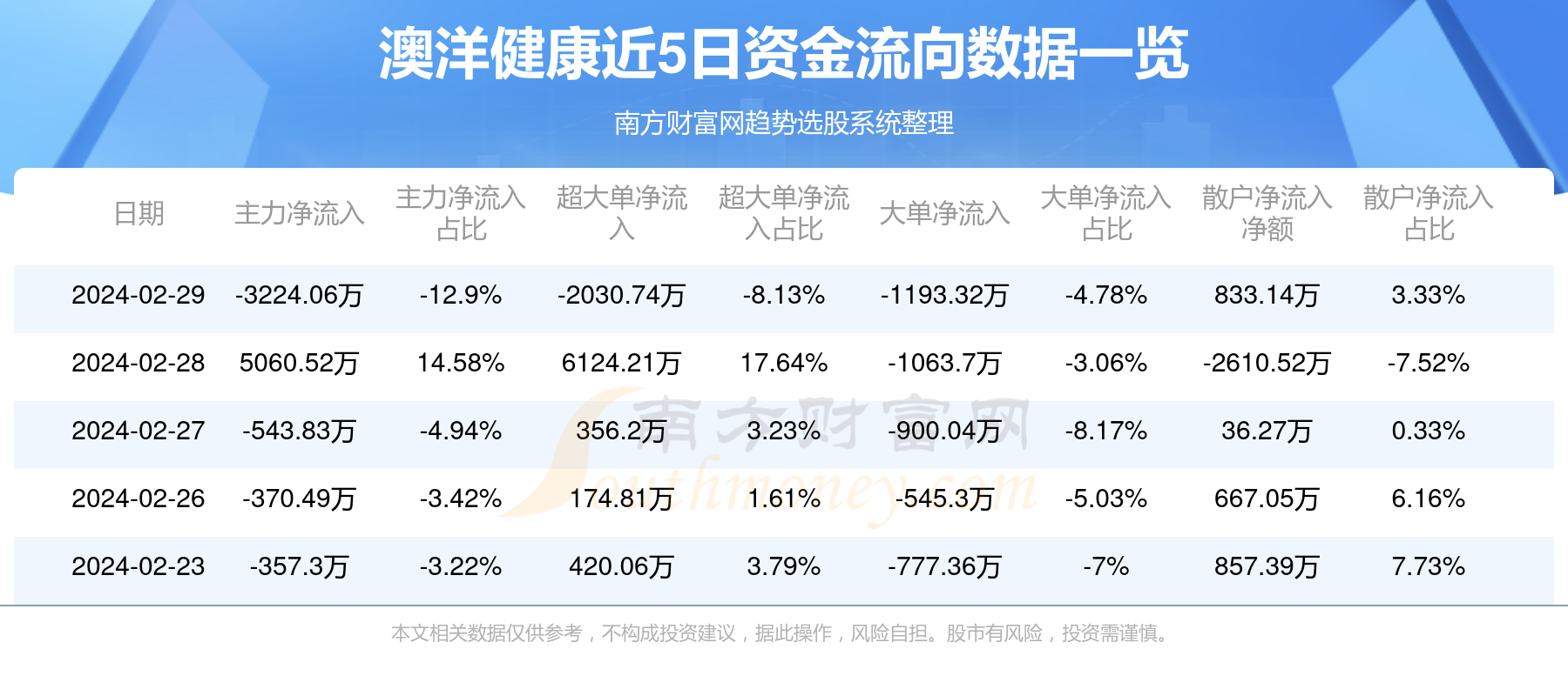澳洋健康即將重組，開啟新的健康產(chǎn)業(yè)篇章，澳洋健康重組在即，開啟健康產(chǎn)業(yè)新篇章