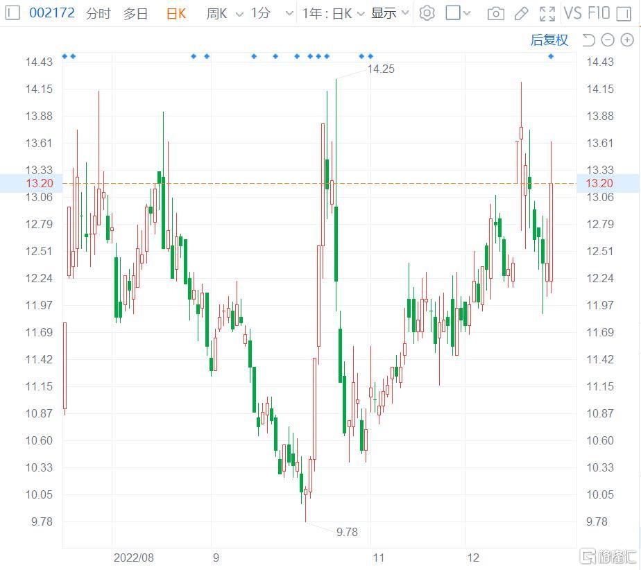 澳洋健康股票深度解析，前景、價(jià)值與投資考量，澳洋健康股票全面解析，前景、價(jià)值與投資考量
