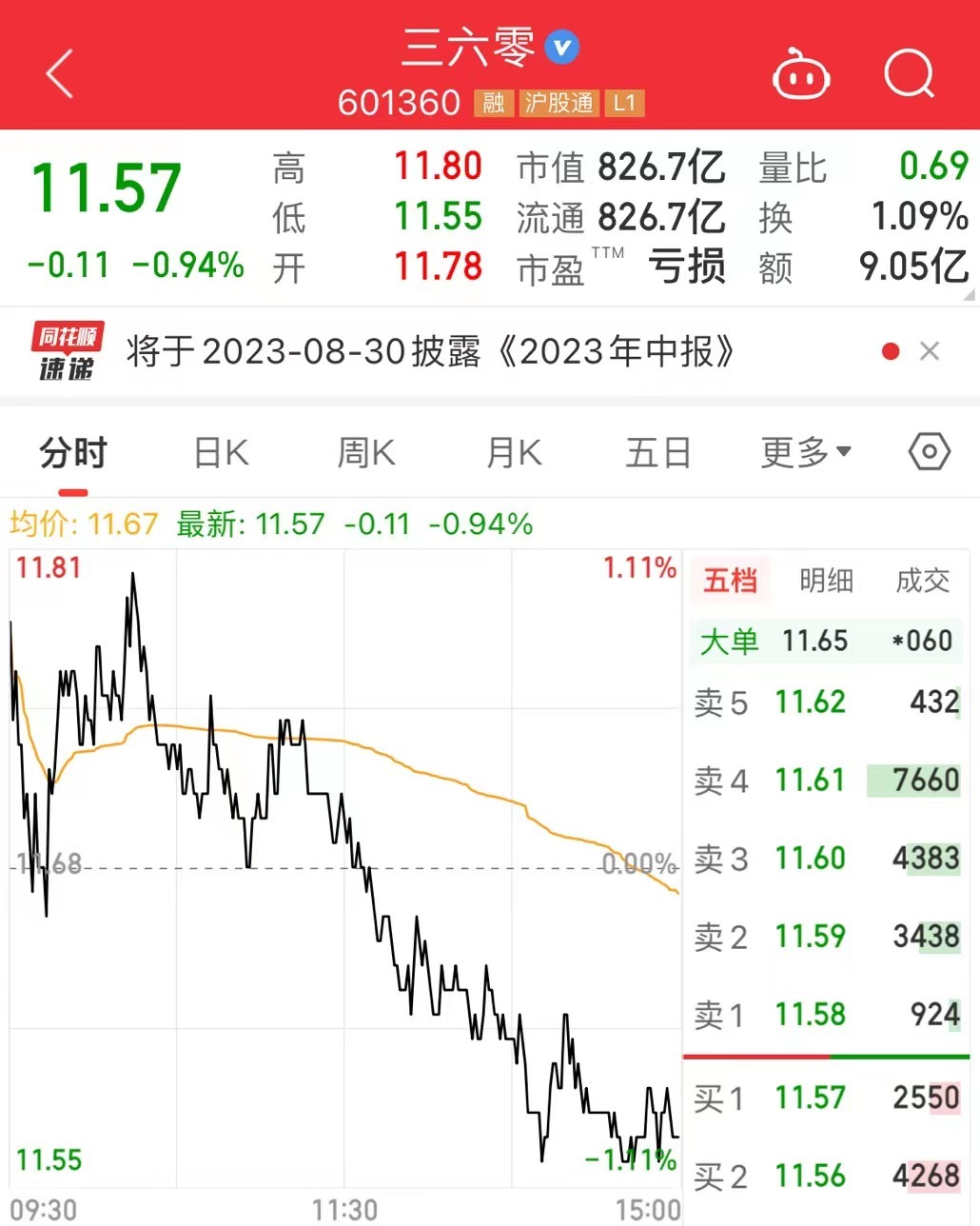三六零收盤下跌新分析，市場趨勢、原因及對策探討，三六零收盤下跌深度解析，市場趨勢、原因探究及應(yīng)對策略探討