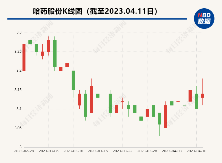 哈藥股份股票為什么會(huì)那么低，深度分析與探討，哈藥股份股票低價(jià)背后的原因，深度分析與探討