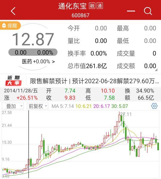 通化東寶，長期持有的價值與考量，通化東寶，長期持有的價值與深度考量