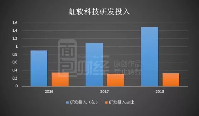 虹軟科技，大廠之我見(jiàn)，虹軟科技，大廠印象與我的見(jiàn)解