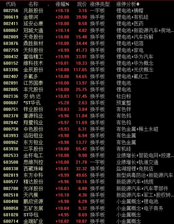 天汽模即將成為超級(jí)牛股妖股，天汽模即將嶄露頭角，超級(jí)牛股妖股蓄勢(shì)待發(fā)