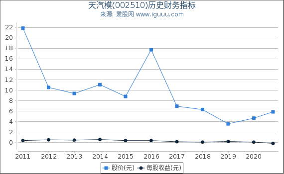 天汽模的目標(biāo)價(jià)，行業(yè)分析、市場(chǎng)定位與發(fā)展前景，天汽模，目標(biāo)價(jià)揭秘，行業(yè)分析、市場(chǎng)定位與發(fā)展前景展望