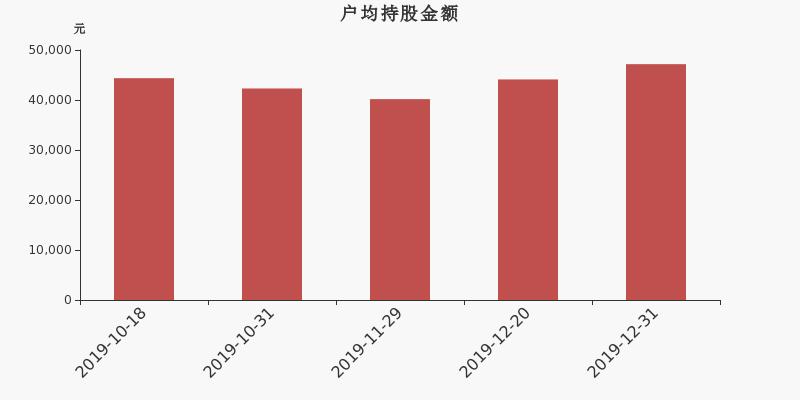 天汽模市值能否漲至增加300億？，天汽模市值增長潛力，能否沖破300億大關(guān)？