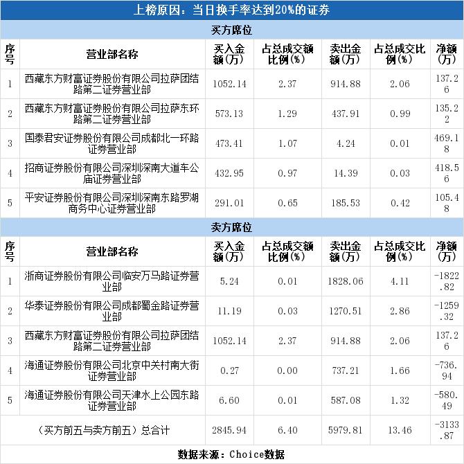 意華股份股票吧，深度解析與前景展望，意華股份股票深度解析與前景展望，投資人的關注焦點