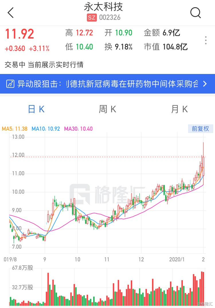 永太科技股票，探索前沿科技的潛力股，永太科技股票，探索前沿科技領(lǐng)域的潛力之星