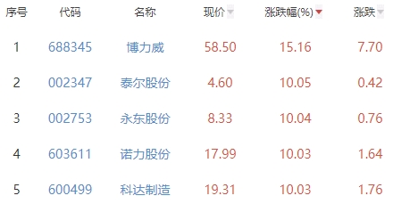 博力威股票股吧，深度解析與投資者洞察，博力威股票深度解析與投資者洞察股吧