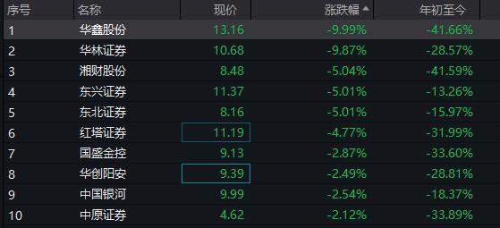 華林證券股票股吧，深度解析與投資者洞察，華林證券股票股吧，深度解析與投資者洞察報告
