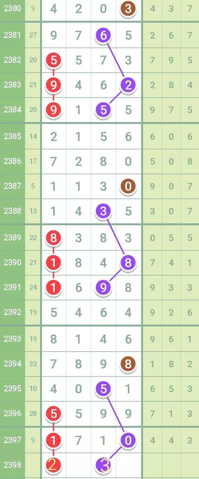 管家婆三肖一碼準(zhǔn)中特：解析未來趨勢的指南針