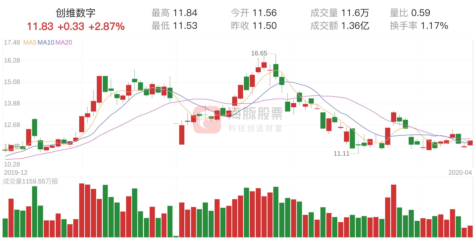 創(chuàng)維數(shù)字明天走勢預(yù)測，深度分析與展望，創(chuàng)維數(shù)字未來走勢預(yù)測，深度分析展望