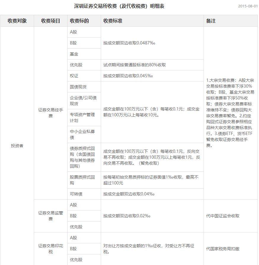 滬深兩市宣布明年降費舉措，資本市場的新篇章，滬深兩市宣布明年降費舉措，開啟資本市場新篇章