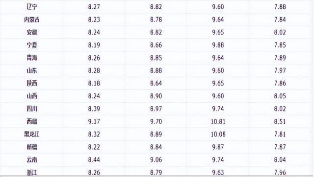 關于油價調整的最新動態(tài)，解讀油價調整背后的因素與影響，最新油價調整動態(tài)解析，背后的因素與影響探討