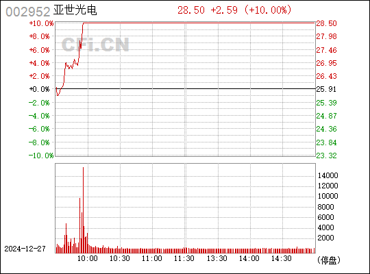 亞世光電，深度解析其表現(xiàn)與前景，亞世光電表現(xiàn)與前景深度解析