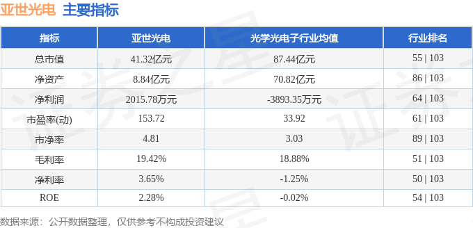 亞世光電股吧最新消息深度解析，亞世光電股吧最新消息深度解讀