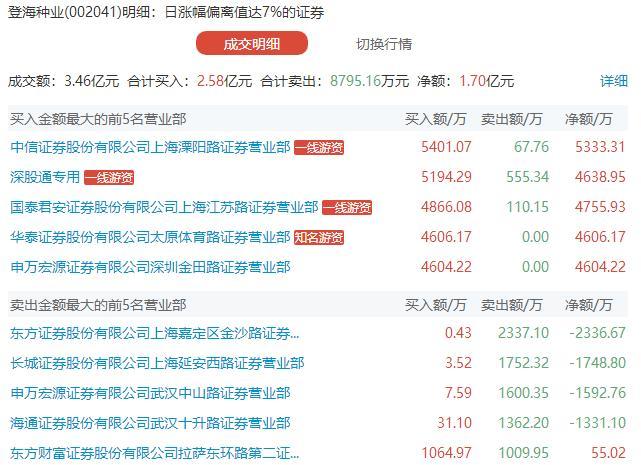 登海種業(yè)，探究其表現(xiàn)與前景，登海種業(yè)表現(xiàn)與前景探究