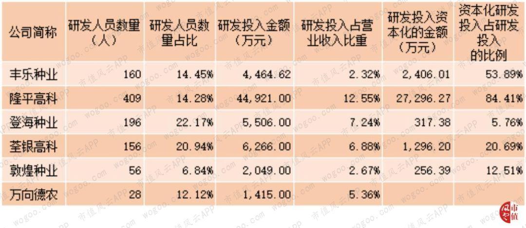 登海種業(yè)股票的投資價(jià)值分析，是否還能持有？，登海種業(yè)股票投資價(jià)值深度解析，是否繼續(xù)持有？