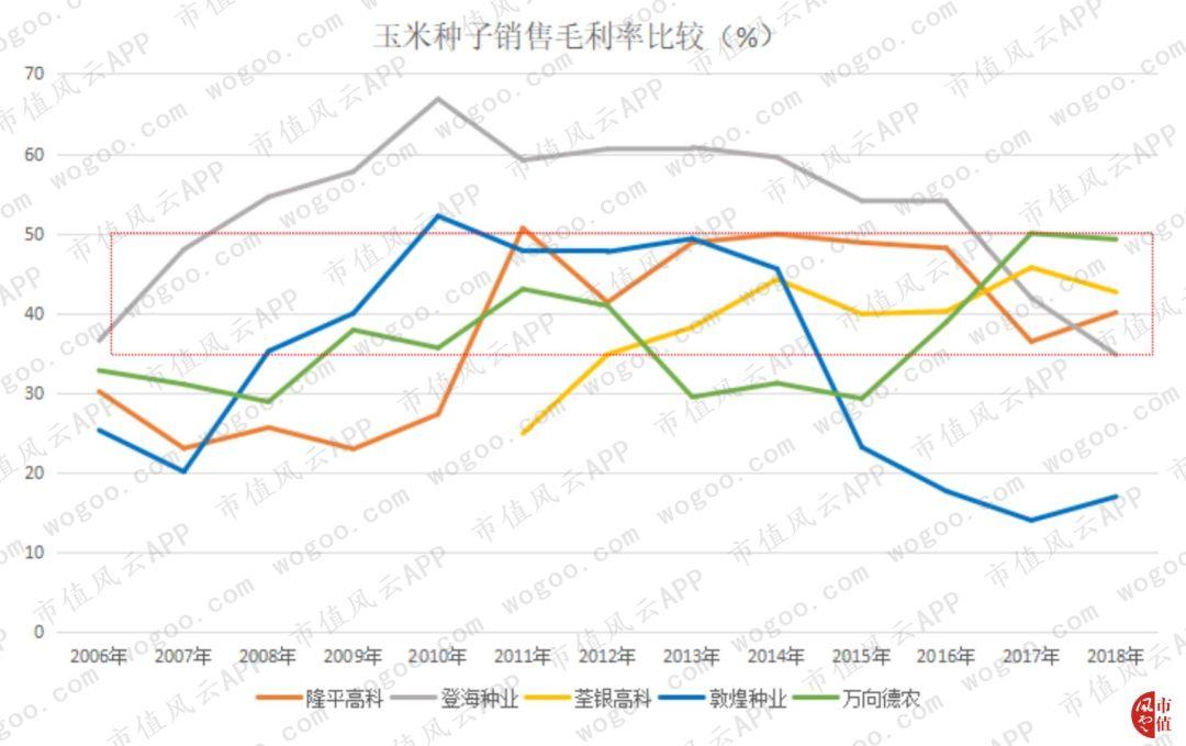 登海種業(yè)最新利好，行業(yè)前景明朗，發(fā)展?jié)摿薮?，登海種業(yè)前景明朗，發(fā)展?jié)摿薮?，最新利好引領(lǐng)行業(yè)新篇章