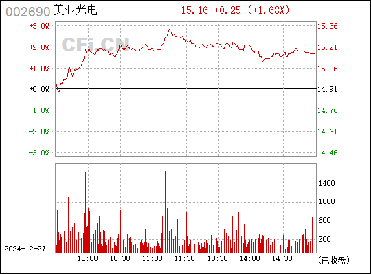 美亞光電股吧——探索002690的無限潛力，美亞光電股吧——揭秘002690的潛力與前景探索