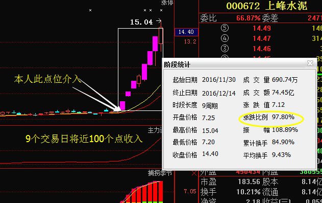 青島金王重大利好消息