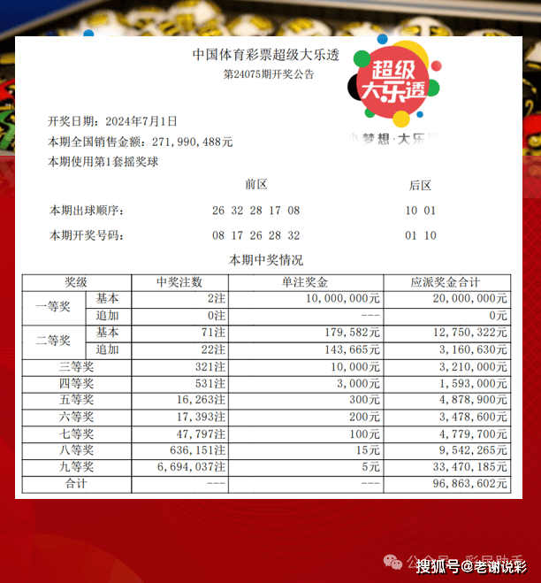 新奧彩票開獎(jiǎng)記錄查詢指南，助你輕松中大獎(jiǎng)