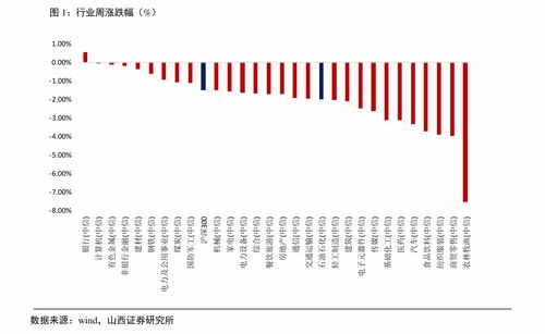 中國船舶未來估值探析，中國船舶未來估值展望