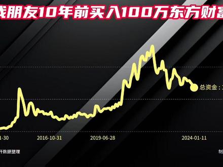 東方財(cái)富目標(biāo)價(jià)100元的深度分析與展望，東方財(cái)富目標(biāo)價(jià)100元，深度解析與未來(lái)展望