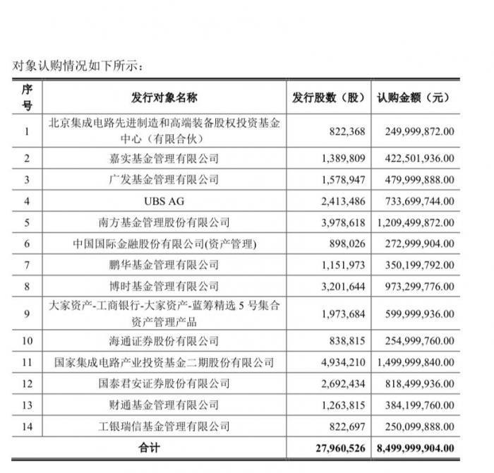 北方華創(chuàng)所屬板塊深度解析，北方華創(chuàng)所屬板塊深度剖析