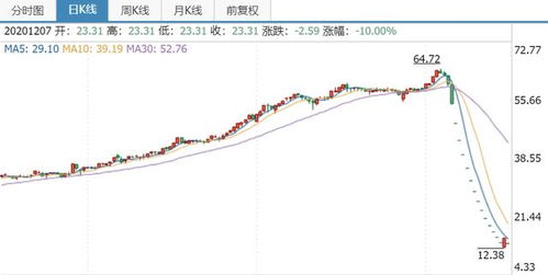 創(chuàng)歷史新高的股票有哪些及其背后的故事，創(chuàng)歷史新高的股票揭秘，背后的故事與增長動(dòng)力解析