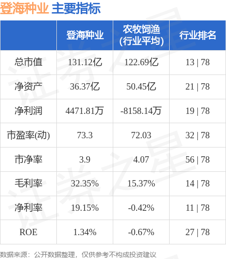 登海種業(yè)股票歷史交易數(shù)據(jù)深度解析，登海種業(yè)股票交易歷史數(shù)據(jù)全面解析