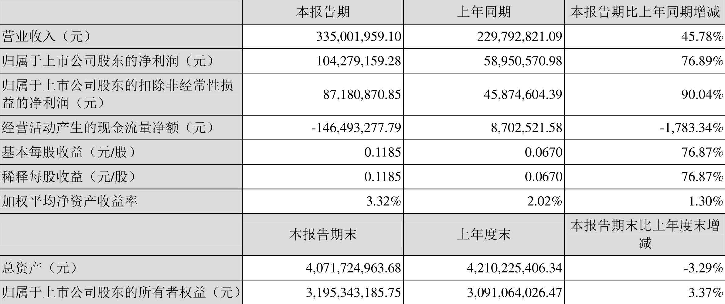 登海種業(yè)資金流向解析，登海種業(yè)資金流向深度剖析