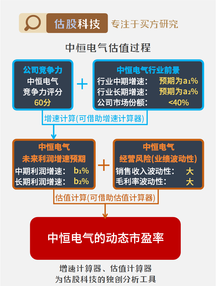 中恒電氣，電力設(shè)備的領(lǐng)軍龍頭股，中恒電氣，電力設(shè)備行業(yè)的領(lǐng)軍龍頭股