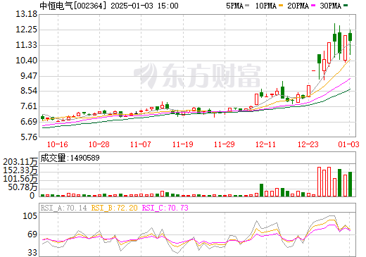 中恒電氣深度分析，中恒電氣深度研究報(bào)告，全面解析企業(yè)優(yōu)勢(shì)與挑戰(zhàn)