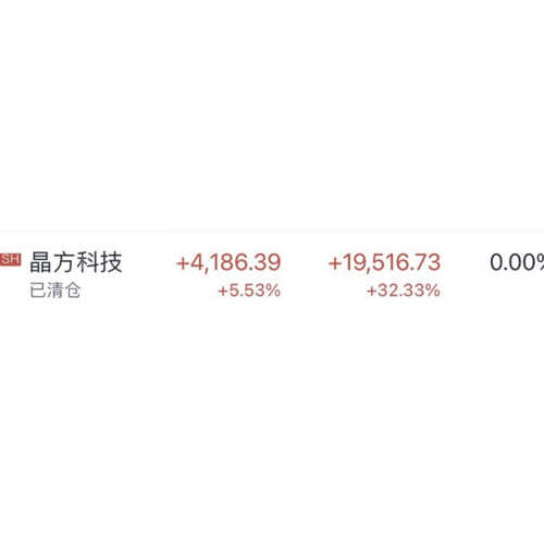 晶方科技股票，探索科技領(lǐng)域的潛力股，晶方科技股票，科技領(lǐng)域的潛力股探索