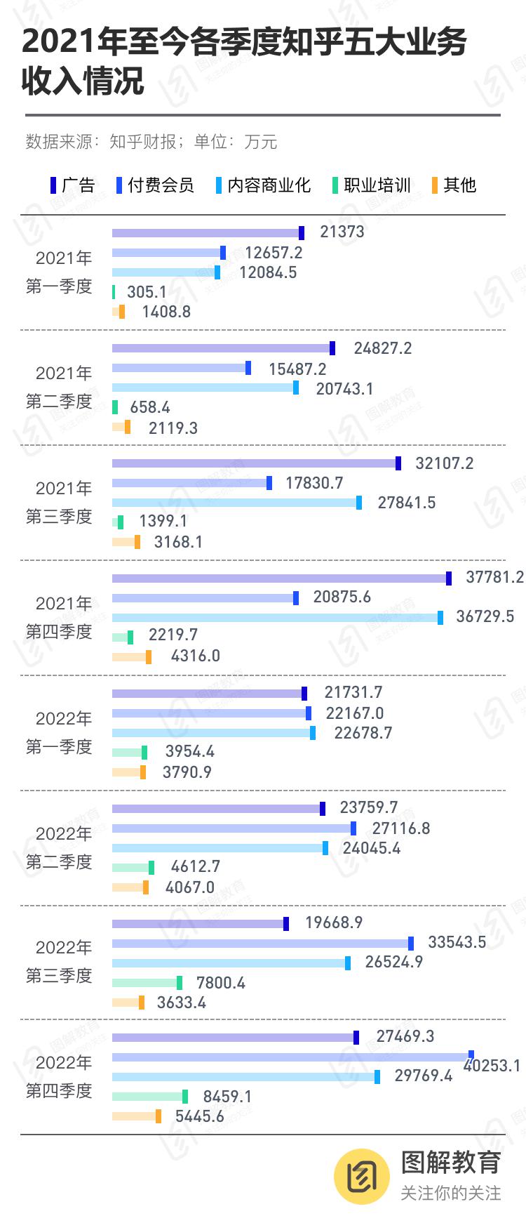 知乎會員服務(wù)收入下滑趨勢，挑戰(zhàn)與機(jī)遇并存，知乎會員服務(wù)面臨收入下滑挑戰(zhàn)與機(jī)遇并存的時(shí)代