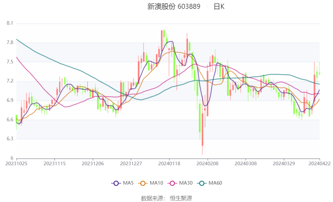 探索未來，2024新澳精準(zhǔn)資料大全概覽，探索未來，2024新澳精準(zhǔn)資料大全概覽