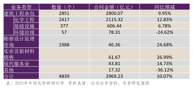 中國化學(xué)，頂級央企的力量與擔(dān)當(dāng)，中國化學(xué)，頂級央企的力量擔(dān)當(dāng)與責(zé)任典范