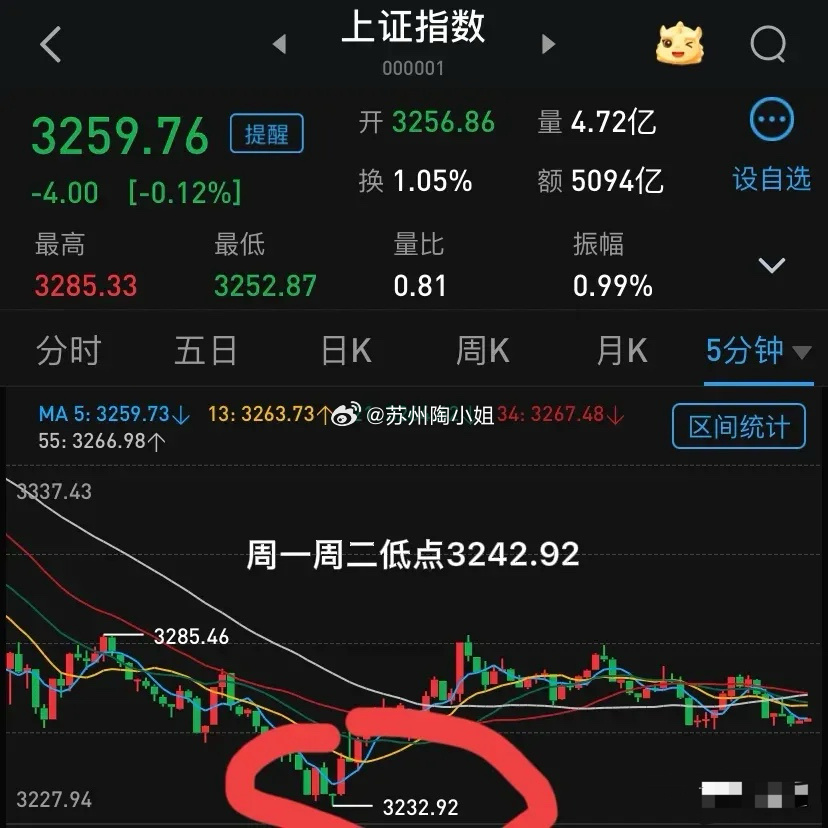 上海爺叔的股市預(yù)測，下周股市走勢展望，上海爺叔預(yù)測下周股市走勢，展望下周股市動向