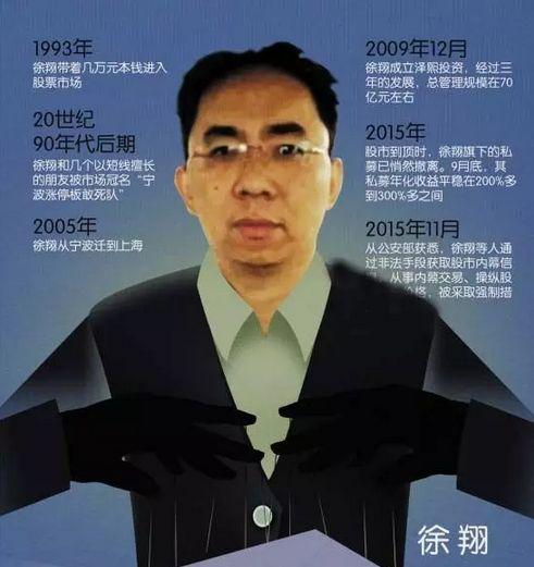 股神徐翔選股法，深度解析與實踐應(yīng)用，股神徐翔選股法的深度解析與實踐應(yīng)用指南