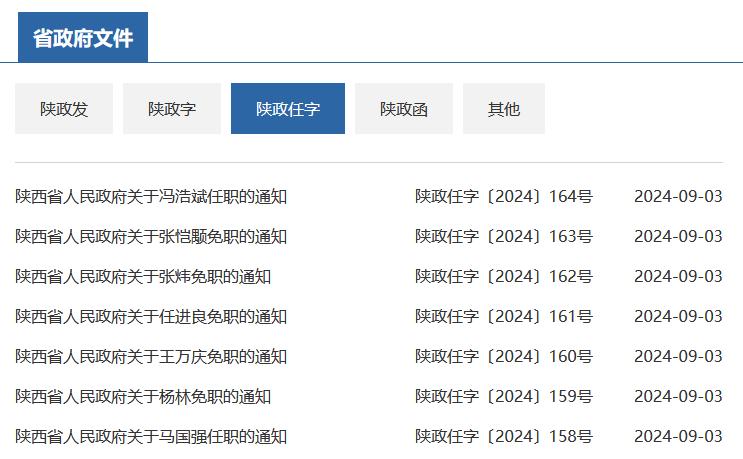 陜西省最新任免動態(tài)，領(lǐng)導(dǎo)層的新變化與未來展望，陜西省領(lǐng)導(dǎo)層最新任免動態(tài)，新變化及未來展望