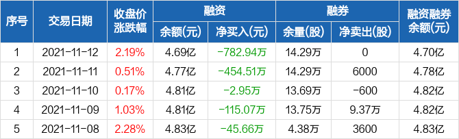 股吧探討