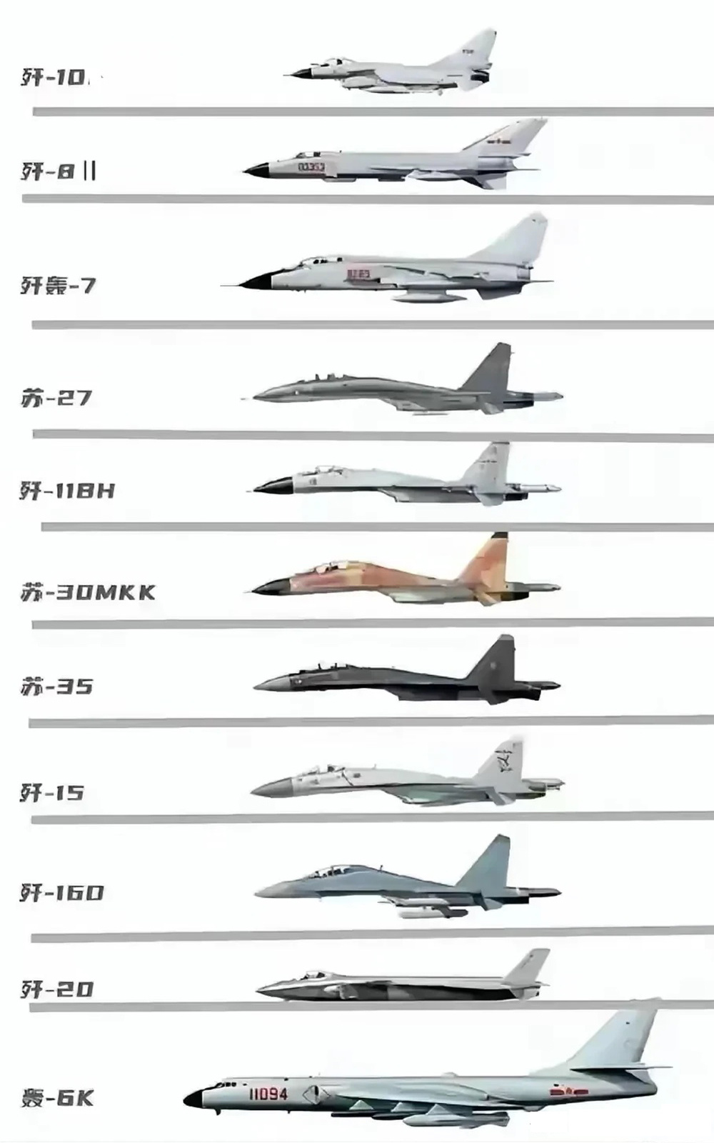 殲擊機(jī)的機(jī)型概述，殲擊機(jī)機(jī)型概覽