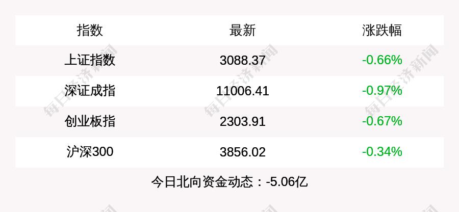 今日上證指數(shù)走勢分析與展望，今日上證指數(shù)走勢解析與未來展望